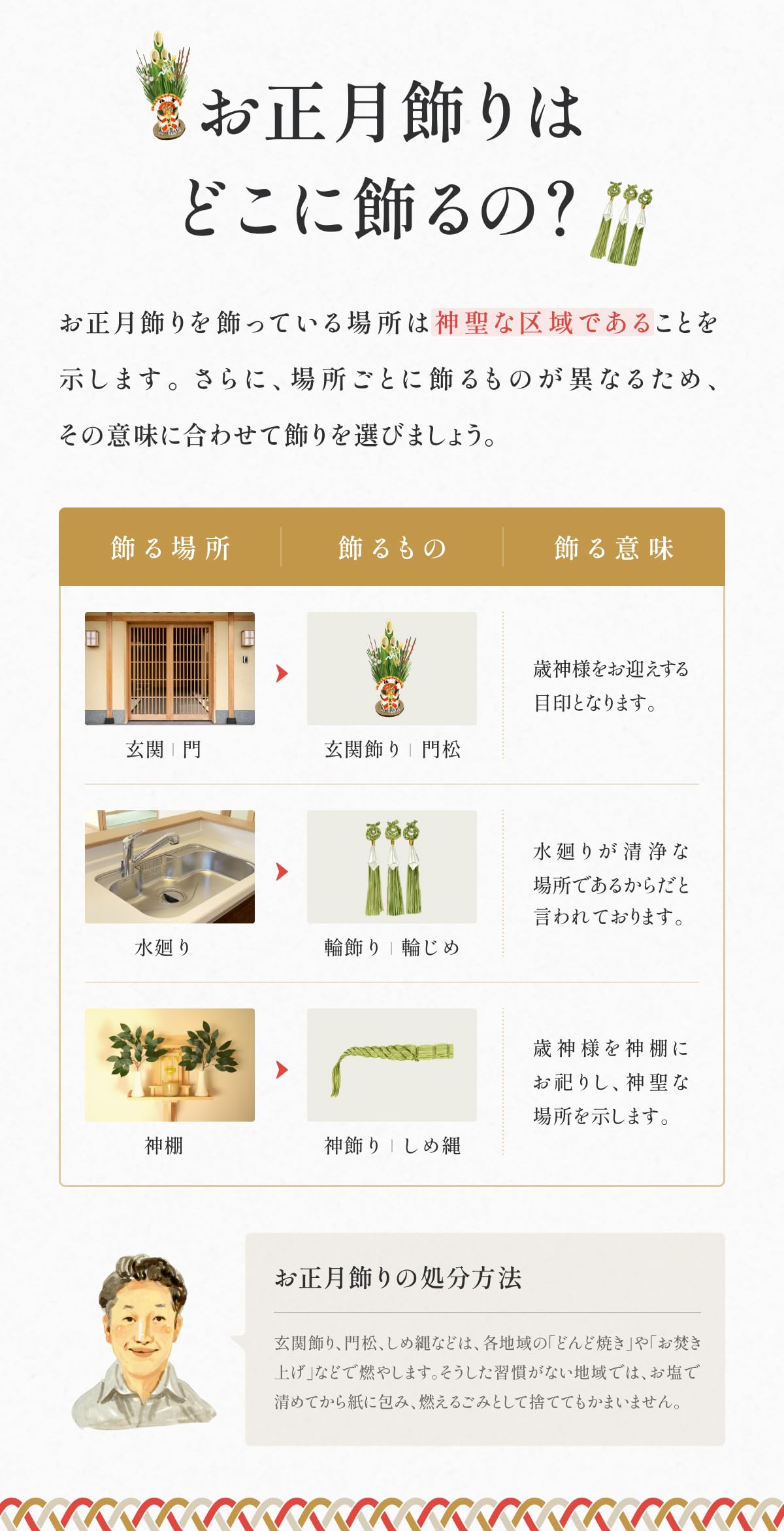 13.しめ縄 Amazon.co.jp: Hidejime Rope, Daikoku Daikoku Daikoku, Niigata, 1.5